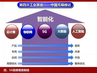5G牛逼,石材產業以后不用去礦山,在家即能開采?